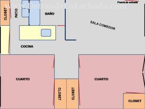 Las rayas rojas son las puertas, las rayas negras